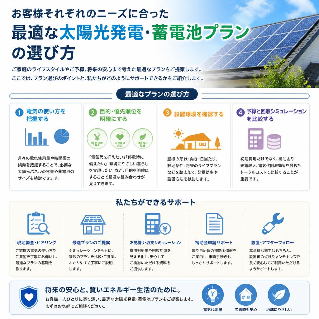 最適なプランのご提案